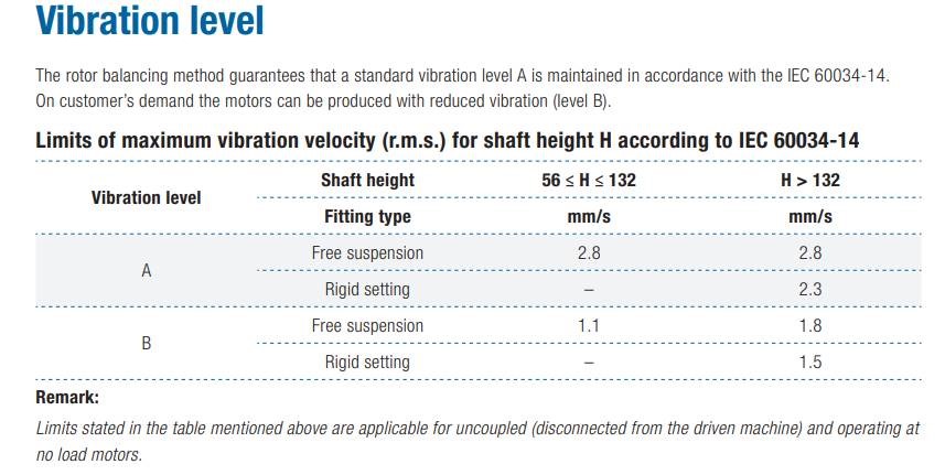 Vibration level elektromotoren